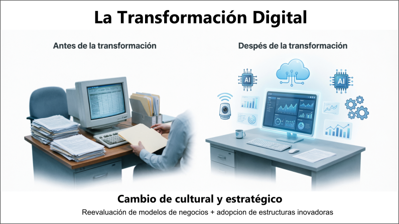 Transformación Digital